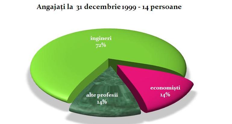 angajati31decemb-1313589331.jpg